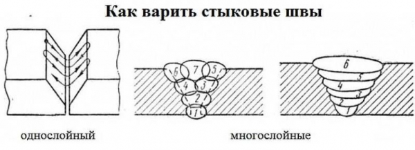 Как правильно варить швы: вертикальные, горизонтальные, потолочные