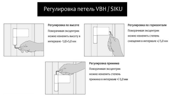 Как отрегулировать входную дверь: из металла, ПВХ