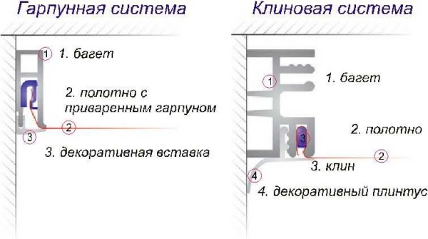 Как сделать натяжной потолок