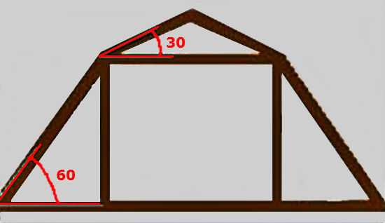 Строительство мансардной крыши своими руками