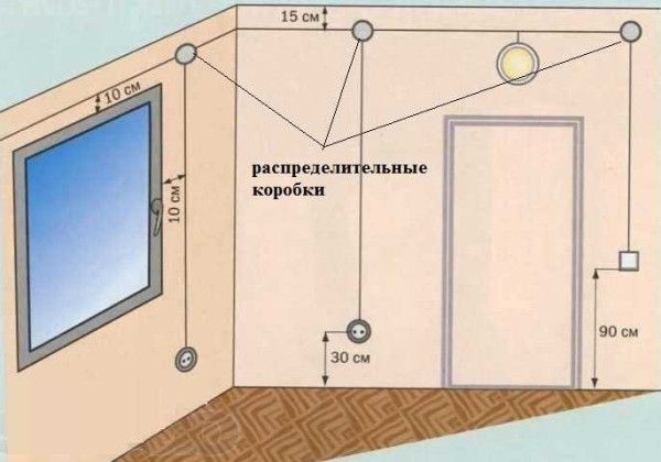 Как соединить провода в распределительной коробке