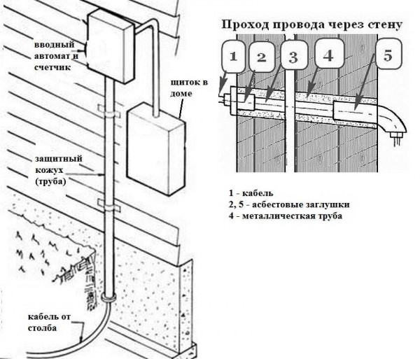 Как подключить электричество от столба к дому