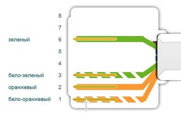 Подключение интернет розетки RJ-45 и обжим коннектора