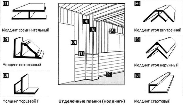 Потолок из ПВХ (пластиковых) панелей: пошаговая интрукция