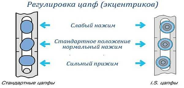 Как отрегулировать входную дверь: из металла, ПВХ