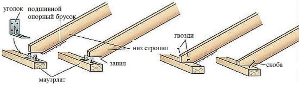 Строительство мансардной крыши своими руками