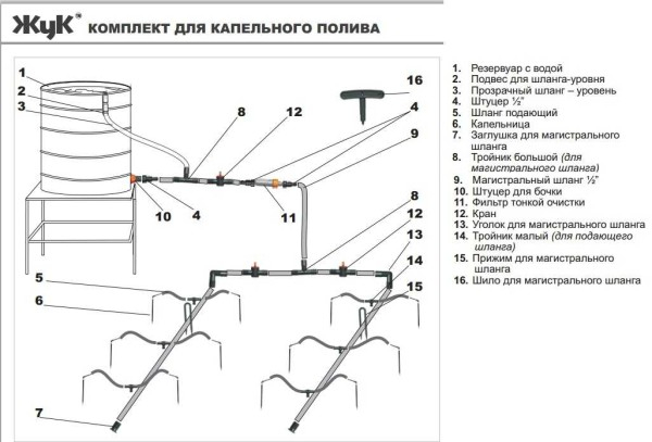 Системы капельного полива: производители, комплектация, отзывы