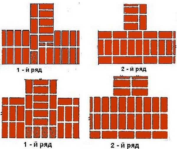 Кладка кирпича своими руками