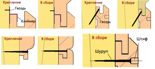 Внутренняя отделка деревянного дома: технические особенности