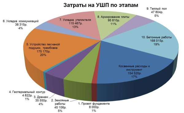 Фундамент в виде железобетонный плиты