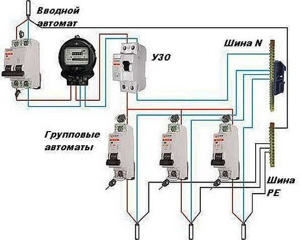 Электропроводка в доме своими руками пошагово