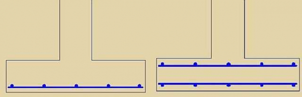 Расположение и расчет арматуры в ленточном фундаменте