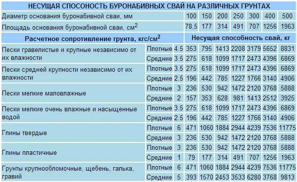 Как пристроить веранду к дачному домику и остеклить