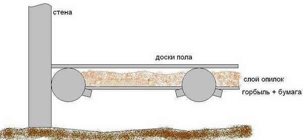 Сарай для кур на зиму: строим и утепляем курятник самостоятельно