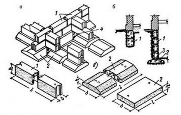 Фундамент из блоков ФБС своими руками