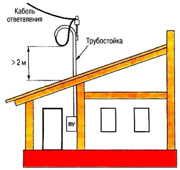 Как подключить электричество от столба к дому