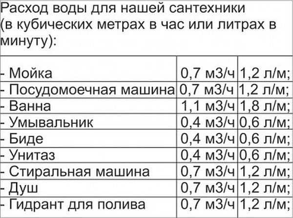 Как выбрать насосную станцию для дома и дачи