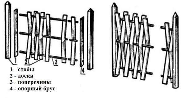 Плетень своими руками: из досок, прутьев, веток