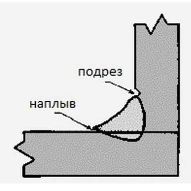 Как правильно варить швы: вертикальные, горизонтальные, потолочные