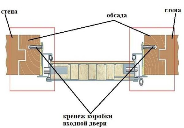 Как установить входную дверь