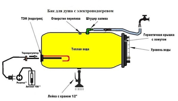 Дачный душ своими руками