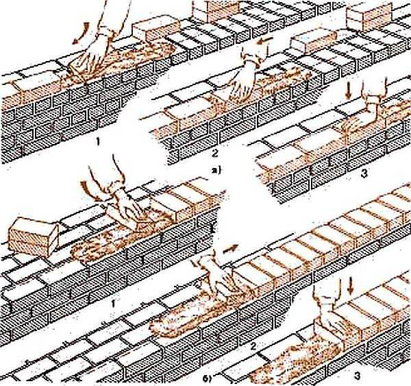 Кладка кирпича своими руками