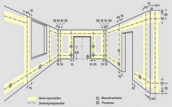 Электропроводка в доме своими руками пошагово