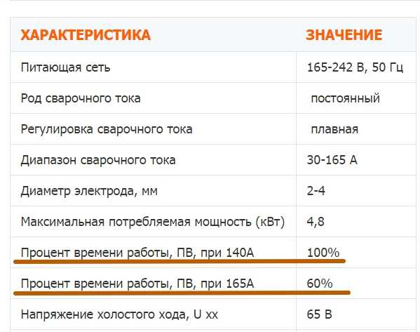 Выбираем инверторный сварочный аппарат