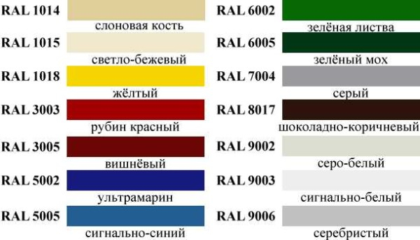 Забор из профлиста своими руками: пошаговый фотоотчет