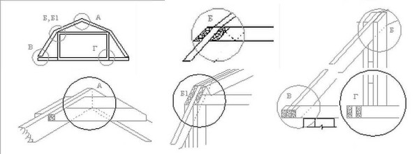 Строительство мансардной крыши своими руками
