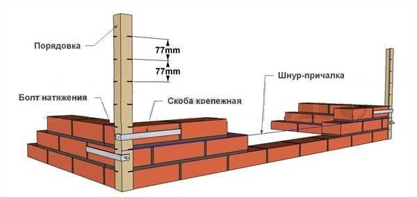 Кладка кирпича своими руками