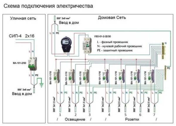 Проводка в деревянном доме своими руками