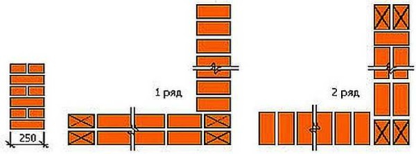 Кладка кирпича своими руками