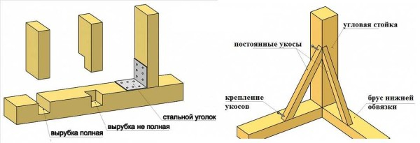 Пристройка веранды к дому своими руками