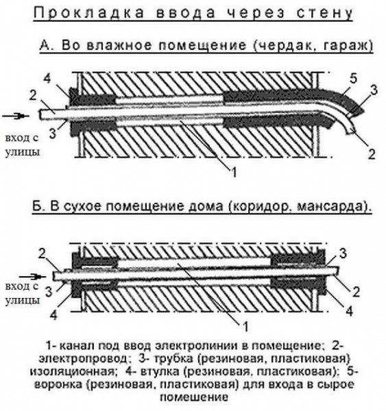 Как подключить электричество от столба к дому