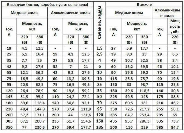 Электропроводка в доме своими руками пошагово