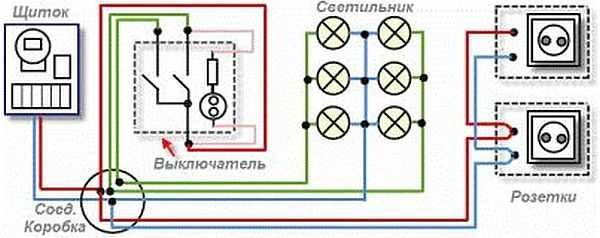 Электропроводка в доме своими руками пошагово