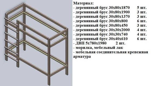 Двухэтажные кровати для детей