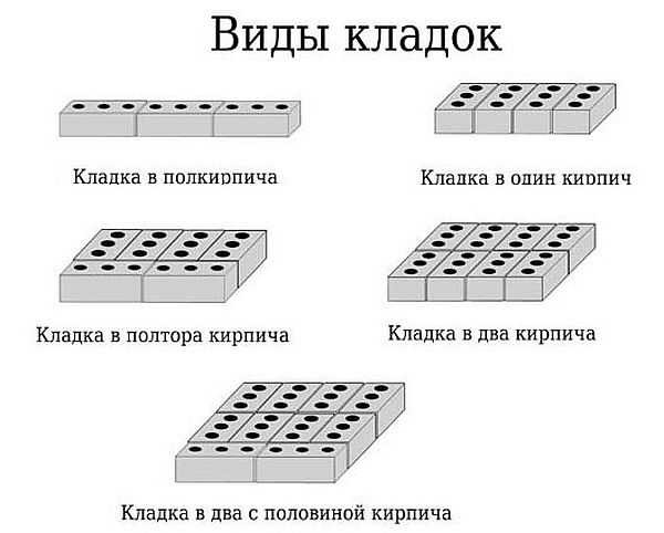 Кладка кирпича своими руками