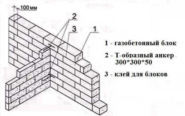 Перегородки из газобетонных блоков своими руками