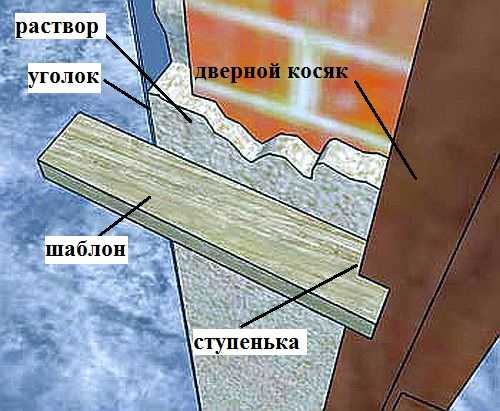 Как оштукатурить откосы: делаем правильно