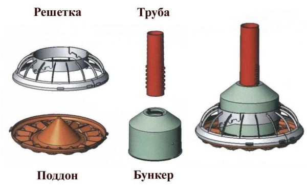 Курятник внутри: что необходимо и как сделать