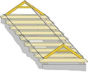 Как сделать двухскатную крышу: пошаговая инструкция в фото и видео