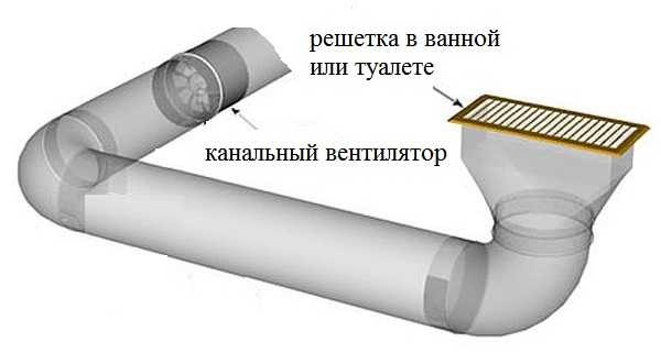 Вентиляция в ванной и туалете