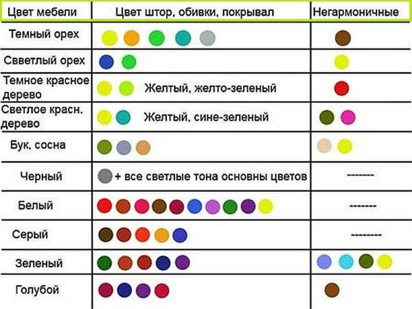 Интерьер однокомнатной квартиры: функционально и красиво