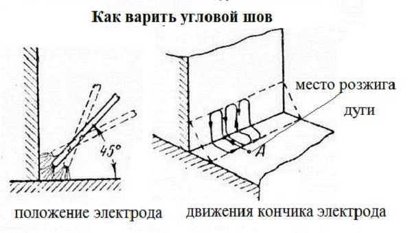 Как правильно варить швы: вертикальные, горизонтальные, потолочные