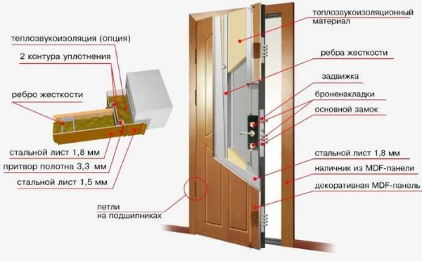 Как установить входную дверь