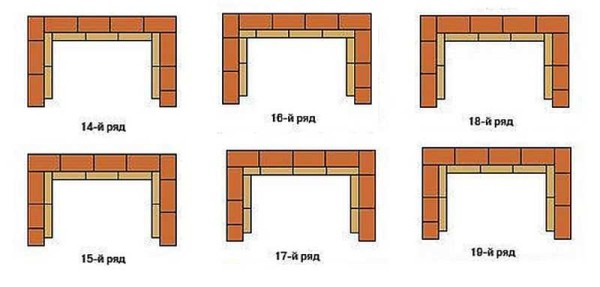 Печь-барбекю из кирпича своими руками: чертежи и порядовка