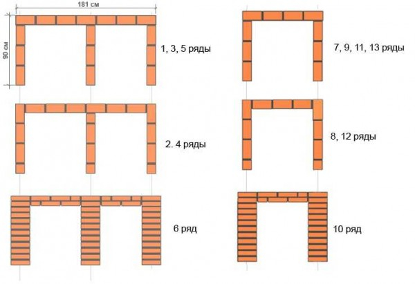 Кирпичный мангал своими руками