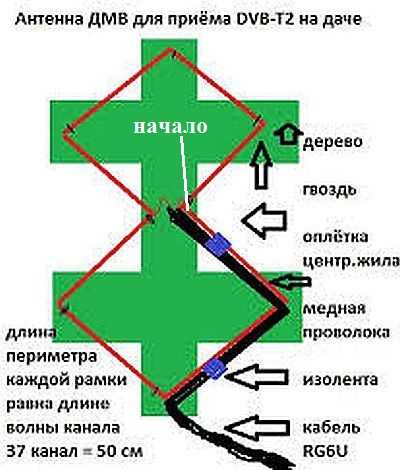 Как сделать ТВ антенну своими руками: для дачи и дома